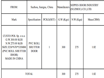 Shipment packing list and equipment